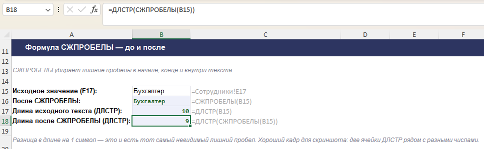 Формула СЖПРОБЕЛЫ убирает лишние пробелы — сравнение длины текста до и после