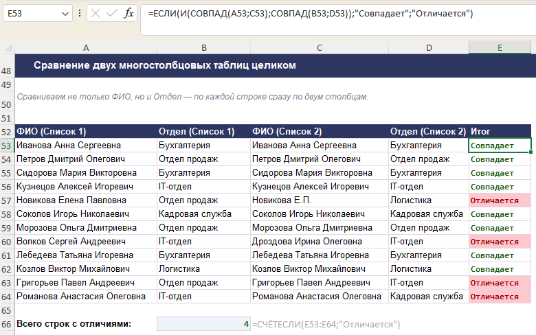Сравнение двух таблиц сразу по нескольким столбцам в Excel