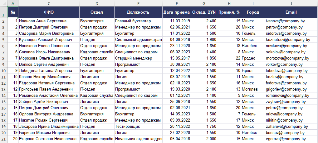 Закреплённый первый столбец таблицы Excel остаётся на месте при прокрутке вправо