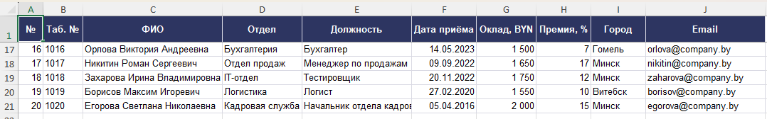 Закреплённая верхняя строка таблицы Excel остаётся на месте при прокрутке вниз