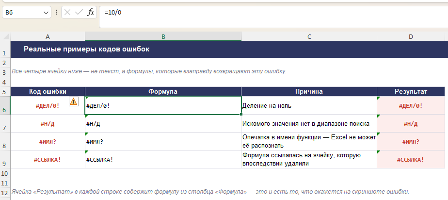 Ошибка #ДЕЛ/0! в Excel при делении на ноль