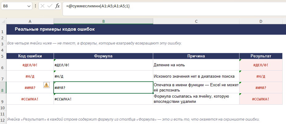 Ошибка #ИМЯ? в Excel из-за опечатки в названии функции
