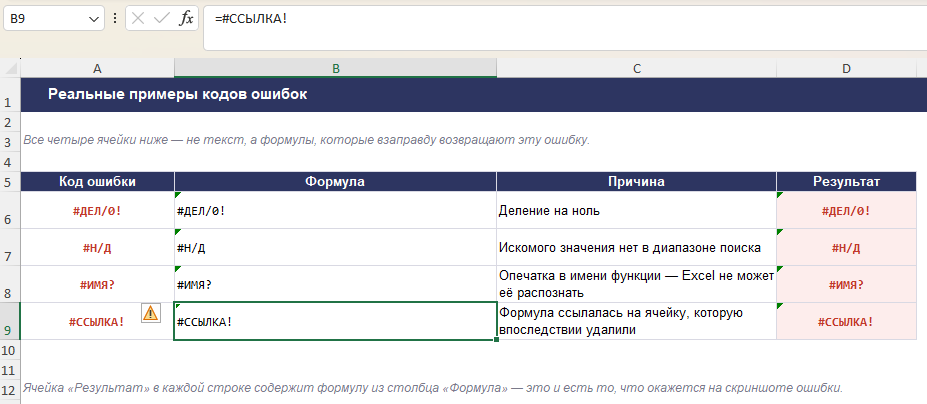 Ошибка #ССЫЛКА! в Excel из-за удалённой ячейки