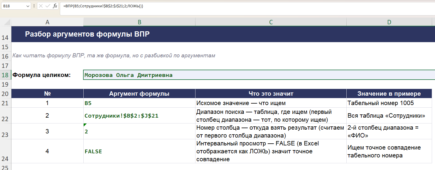Разбор четырёх аргументов формулы ВПР по таблице