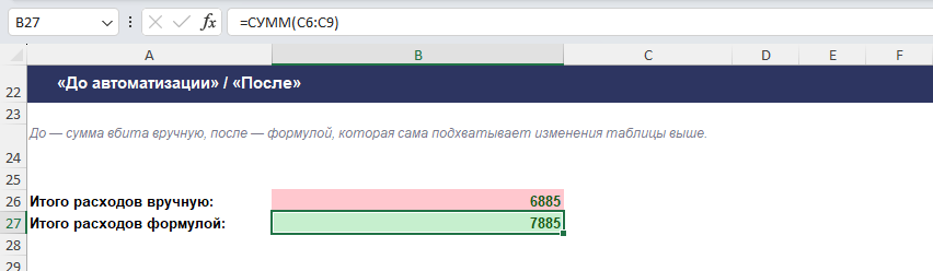 Сравнение: сумма расходов, вбитая вручную, и формула СУММ, которая подхватывает изменения таблицы