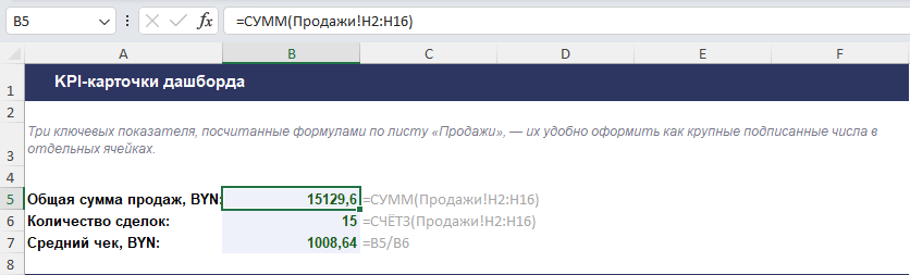 KPI-карточки дашборда в Excel: общая сумма продаж, количество сделок и средний чек