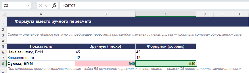 Сравнение ручного ввода суммы и формулы в Excel после изменения цены